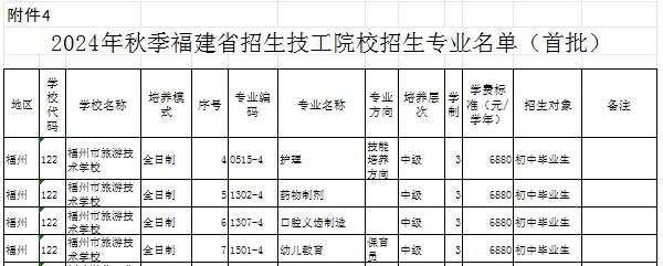 福建民办技校 