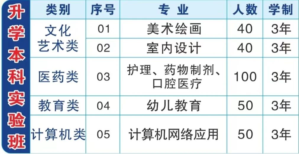 福建省闽江职业技术学校2024年招生简章