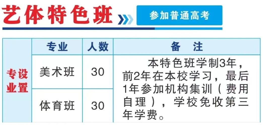 福建省闽江职业技术学校2024年招生简章