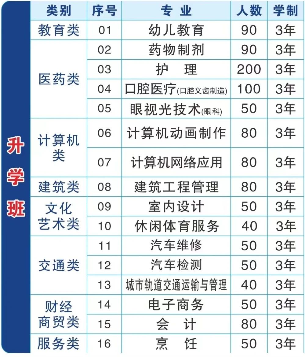 福建省闽江职业技术学校2024年招生简章