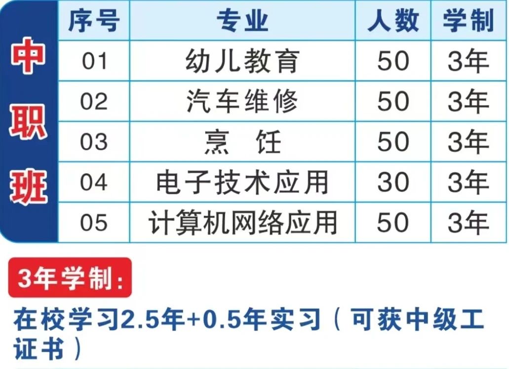 福建省闽江职业技术学校2024年招生简章