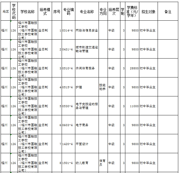 福建民办技校 