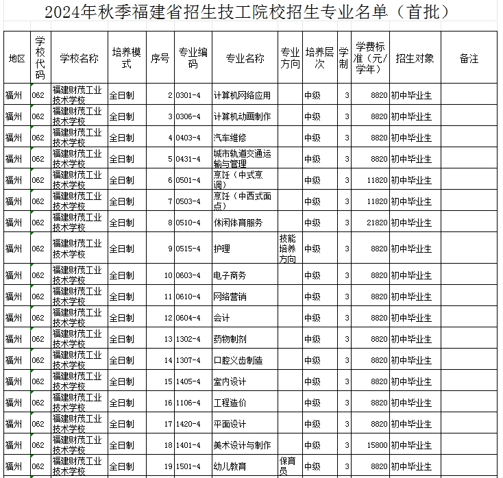 福建民办技校 