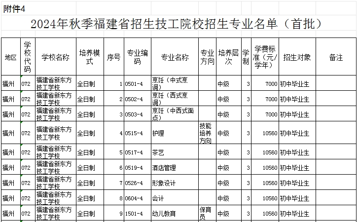 福建民办技校 