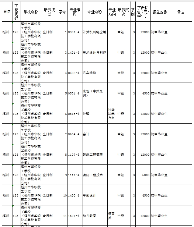 福建民办技校 