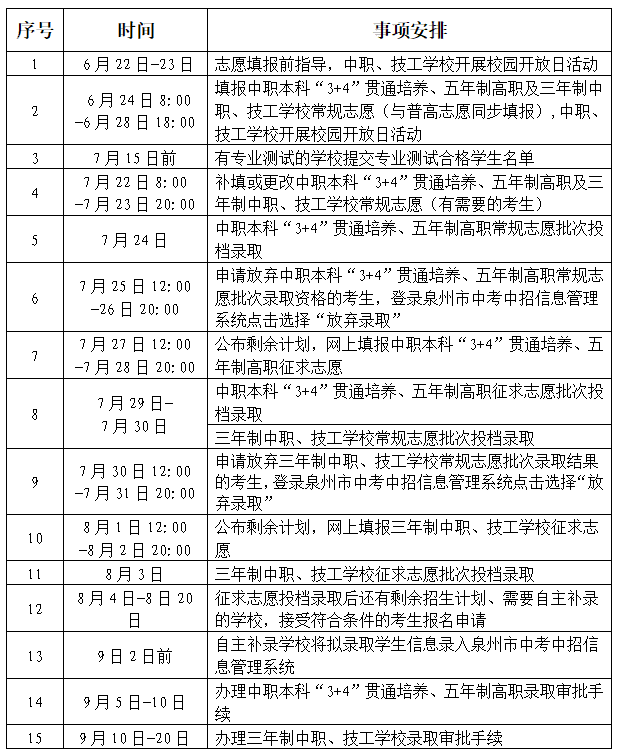 2024年泉州市中职、技工学校招生工作日程安排表