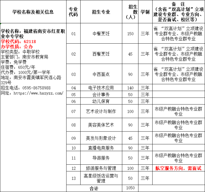 南安市红星职业中专学校2024年志愿填报指南