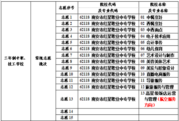 南安市红星职业中专学校2024年志愿填报指南