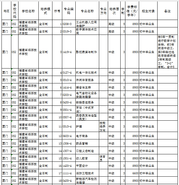 福建民办技校 