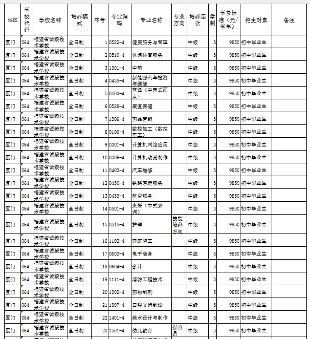 福建民办技校 