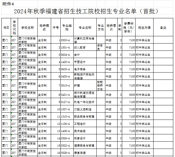 福建民办技校 