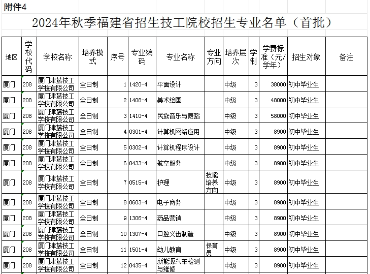 福建民办技校 