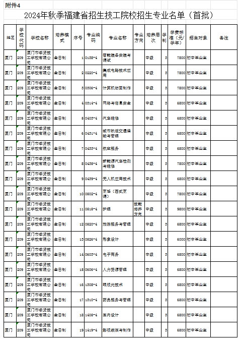 福建民办技校 