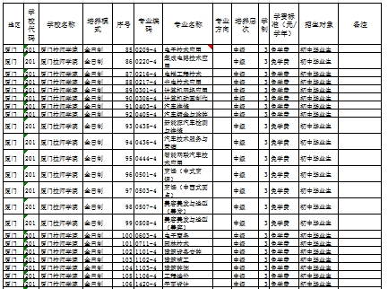 福建公办技校 