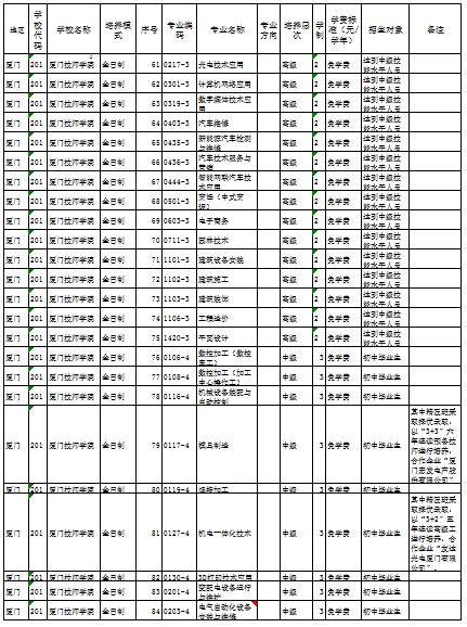 福建公办技校 