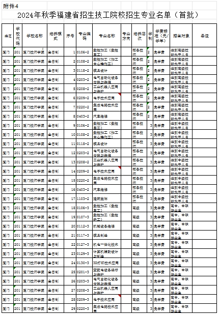 福建公办技校 