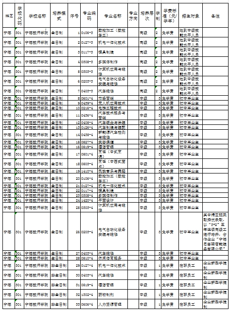 福建公办技校 