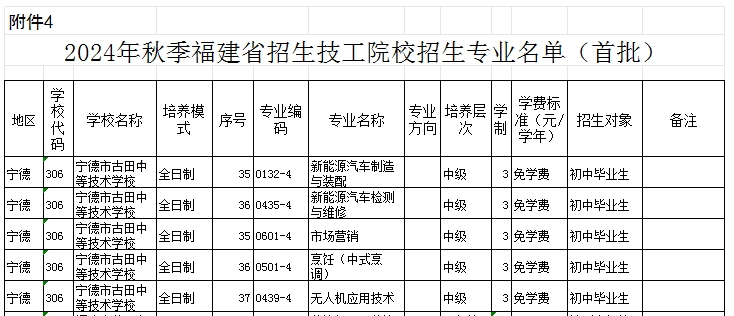 福建公办技校 