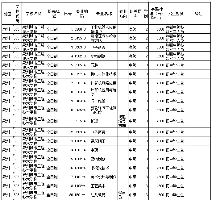 福建民办技校 