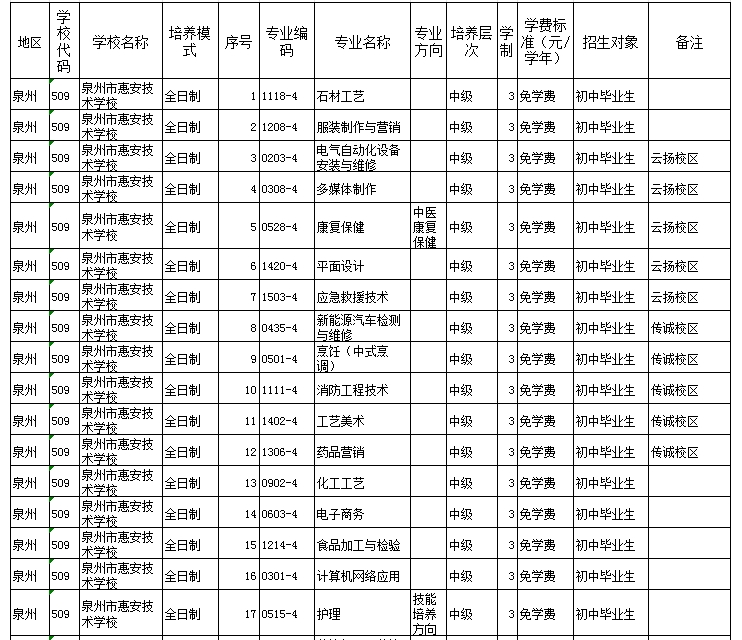 福建公办技校 