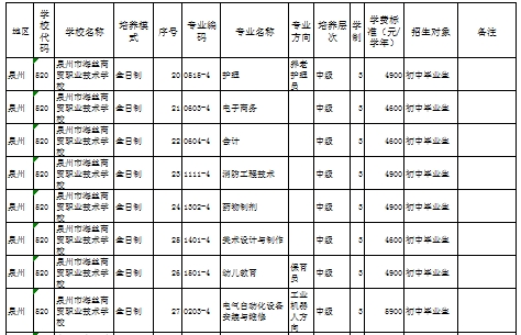 福建民办技校 