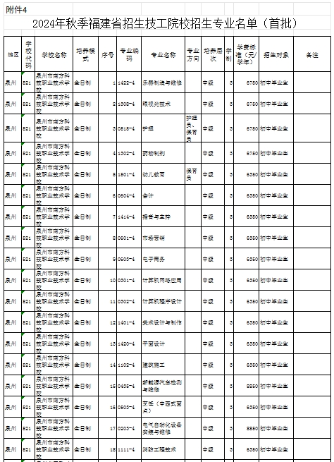 福建民办技校 