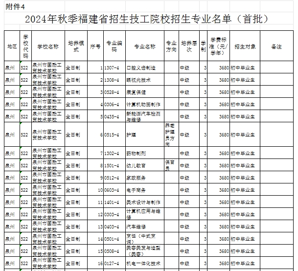 福建民办技校 