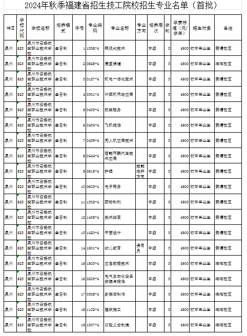 福建民办技校 