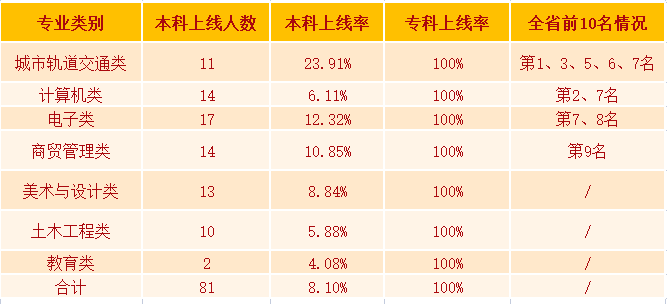 2024年厦门公办中职学校排名、中职升学率一览