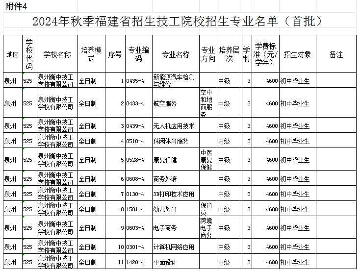 福建民办技校 