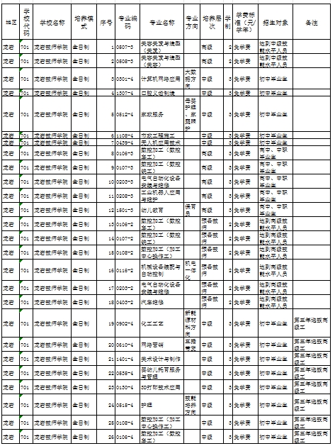 福建公办技校 