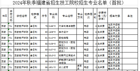 福建公办技校 