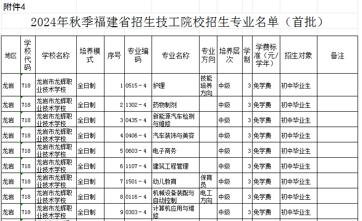 福建民办技校 