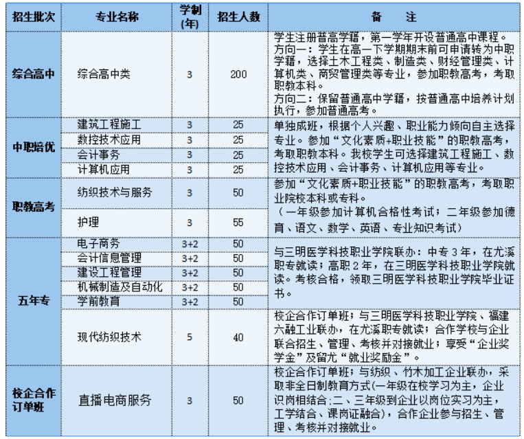 尤溪职业中专学校2024年招生计划