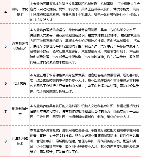 2024年厦门市集美职业技术学校五年制招生专业就业方向