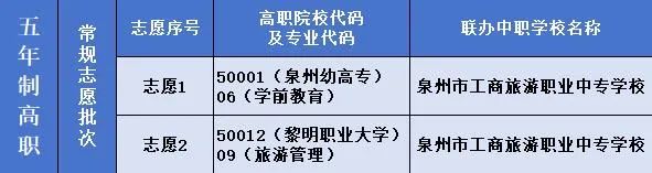 泉州工商旅游学校2024年招生志愿填报指南