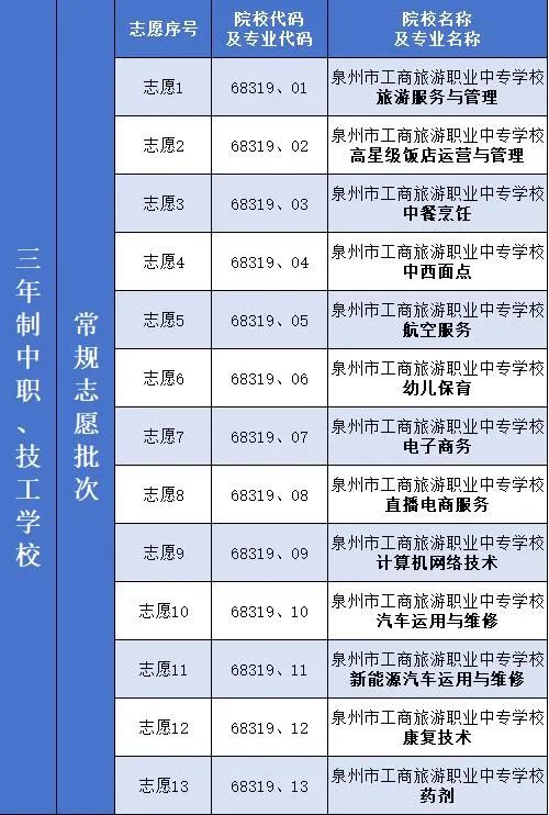 泉州工商旅游学校2024年招生志愿填报指南