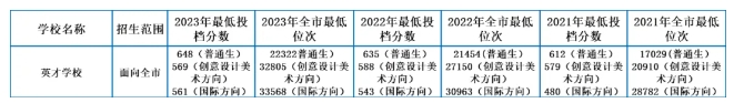 厦门民办高中丨厦门英才学校：培育时代精英、奠基百年名校