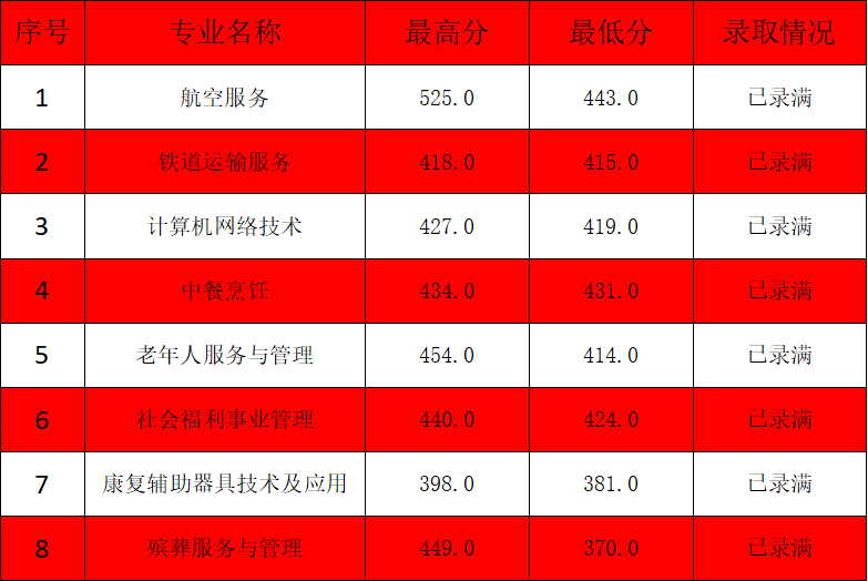 （三明）福建省民政学校三年中职.png