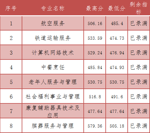 （南平）福建省民政学校三年中职.png