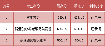 （南平）福建省民政学校五年高职.png