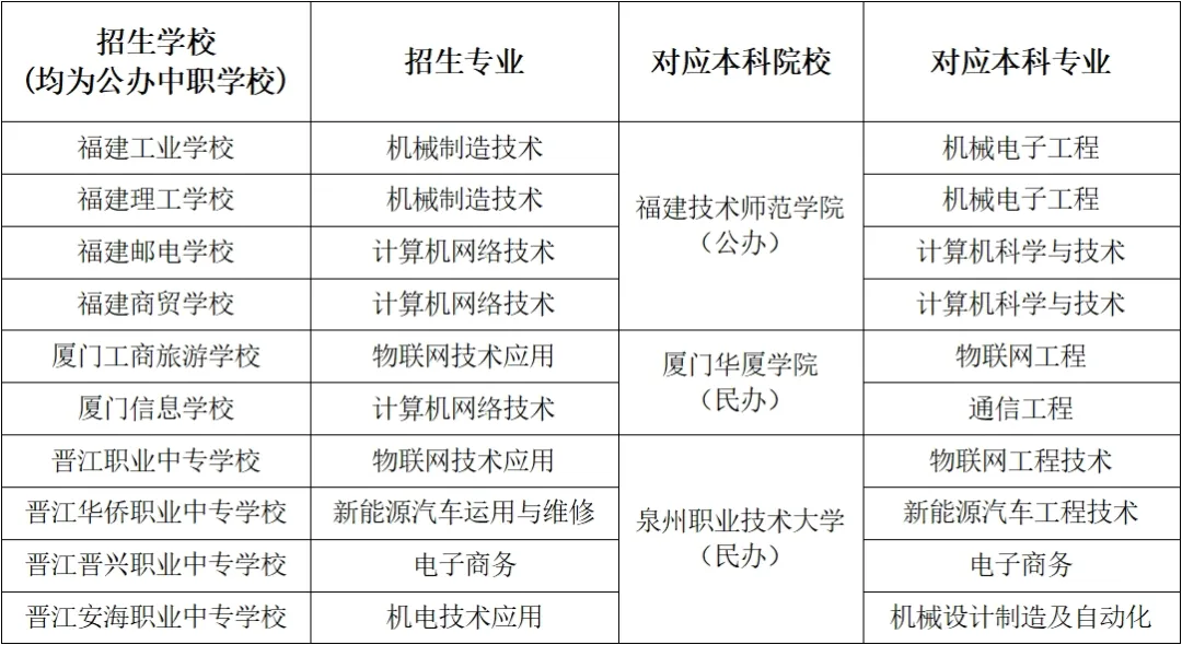 2024年泉州市中考中招相关问题解答!