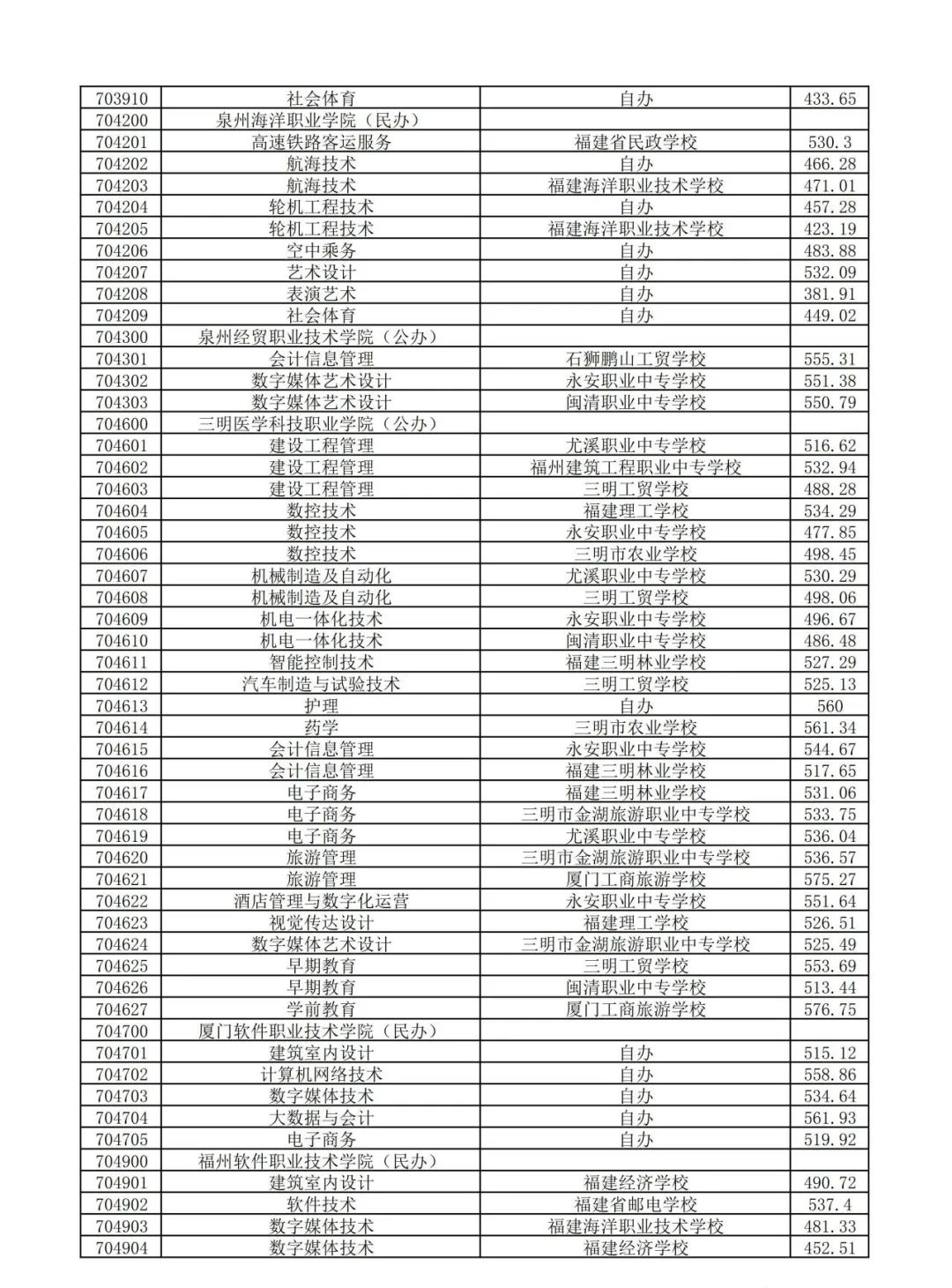 南平五年专录取分