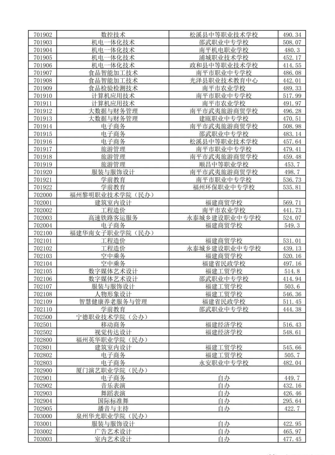 南平五年专录取分