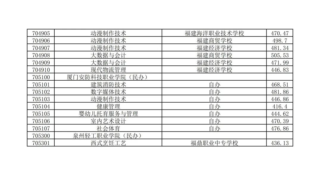 南平五年专录取分