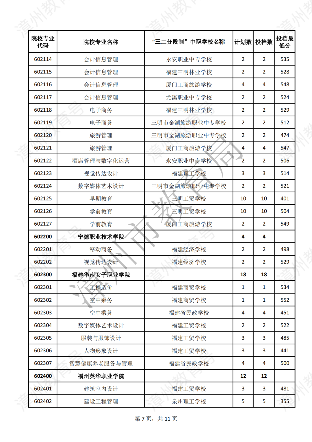 漳州五年专录取分