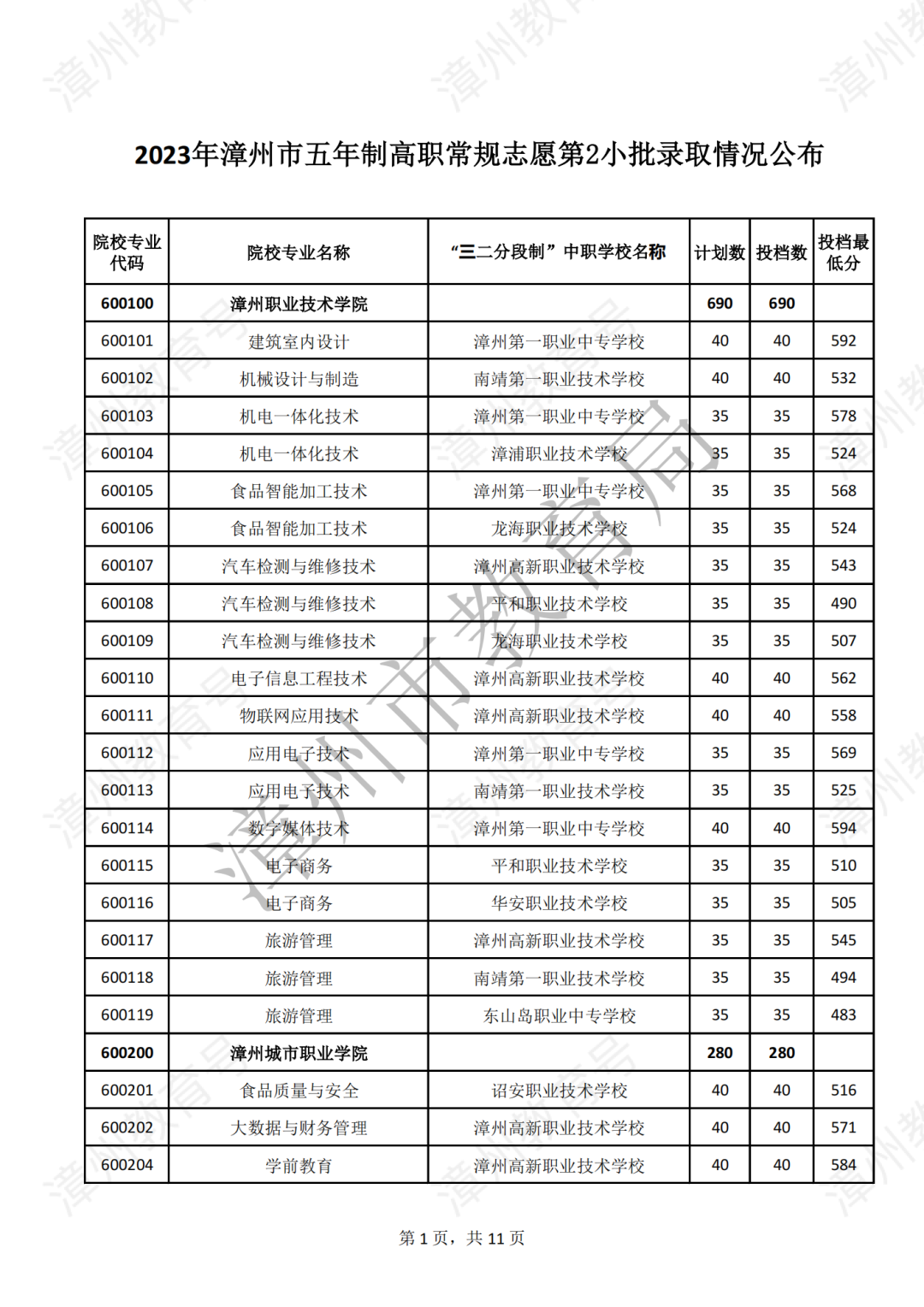 漳州五年专录取分