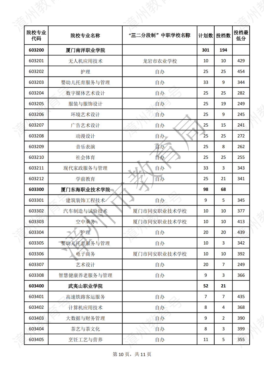 漳州五年专录取分