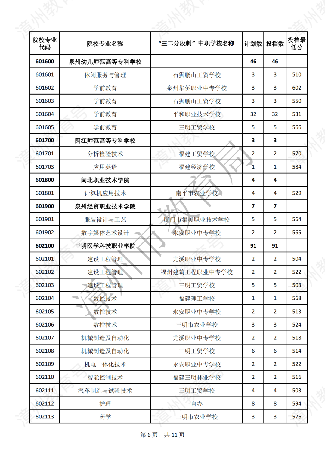 漳州五年专录取分