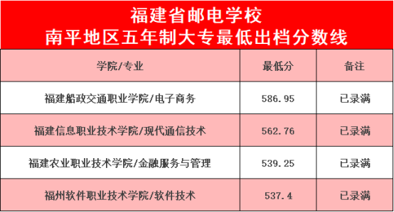 福建邮电学校